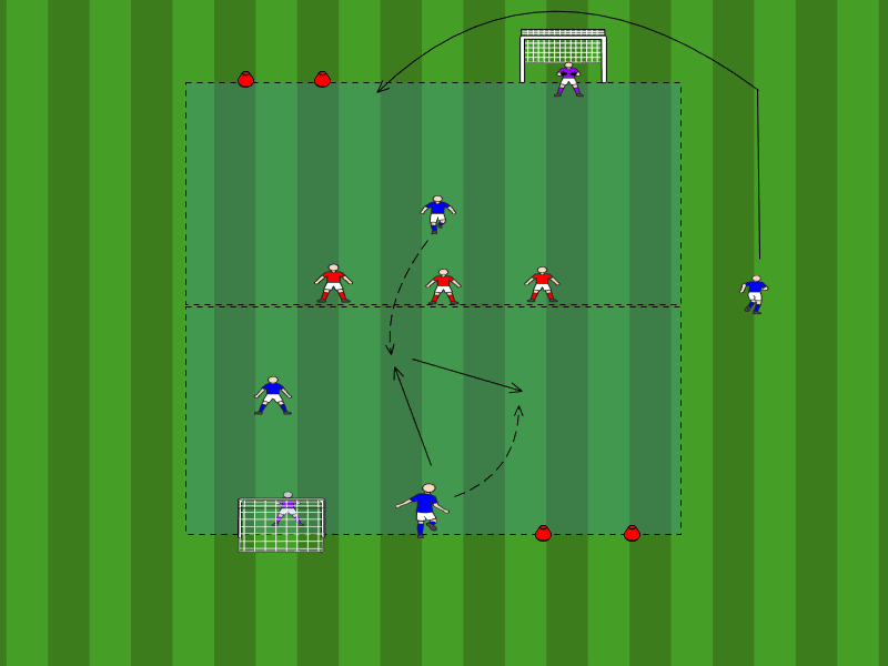 4vs3 im Rücken der Verteidiger / Spiel übers Zentrum