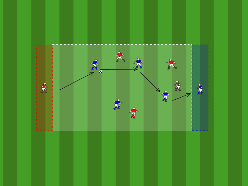 Ballhalten mit Zielspieler in Spielrichtung / Driblbing