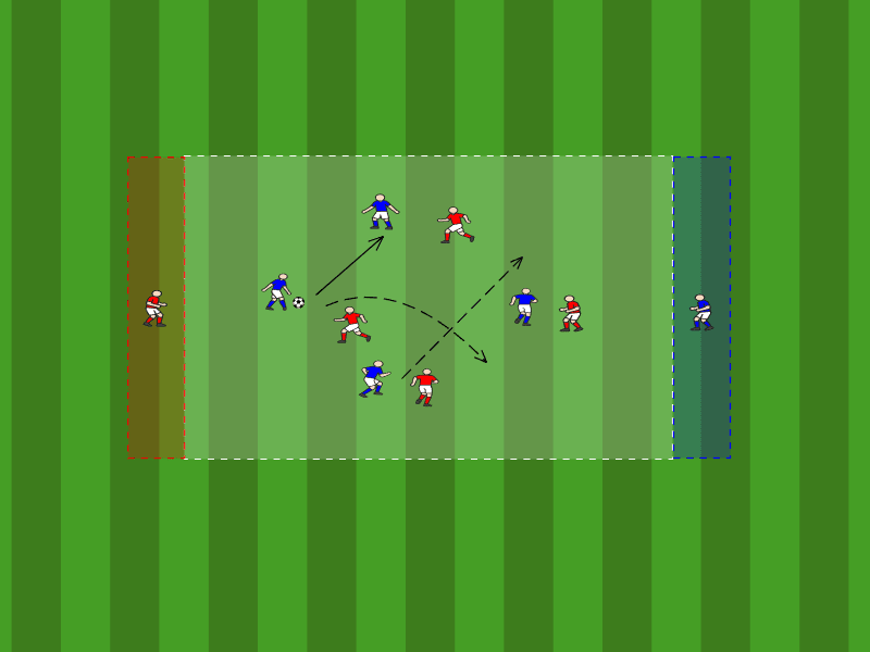 Ballhalten mit Zielspieler in zwei Teams