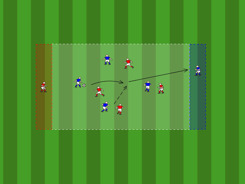 Ballhalten mit Zielspieler in Spielrichtung / Spiel übers Zentrum