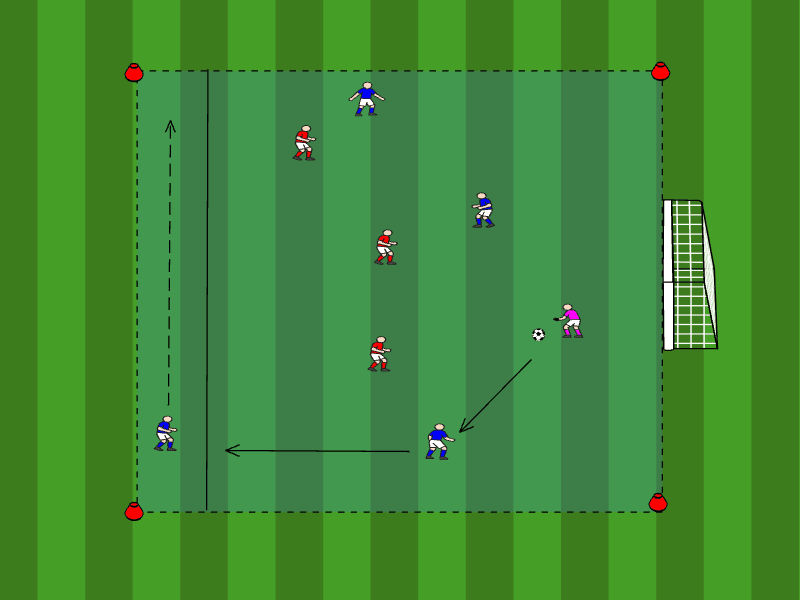 3vs3 Spielaufbau mit Zielspieler / Zielspieler