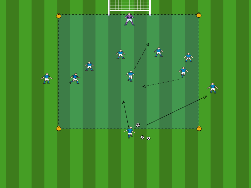 3vs3 mit 2 Aussenspieler / Laufen ohne Ball