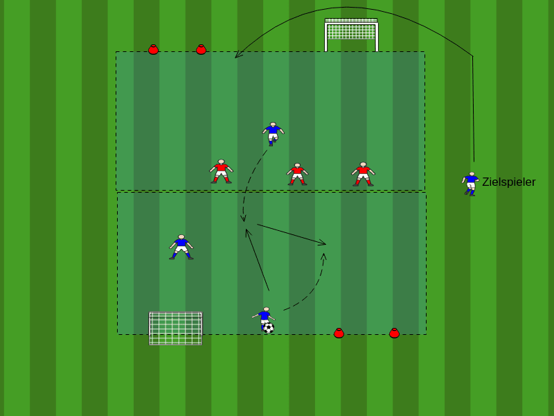 4vs3 Gegenspieler aus dem Rücken verteidigen / Umschaltspiel Offensive