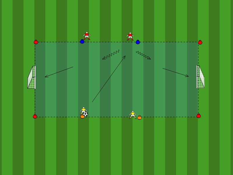 1vs1 - Kleine Tore / Ballkontrolle