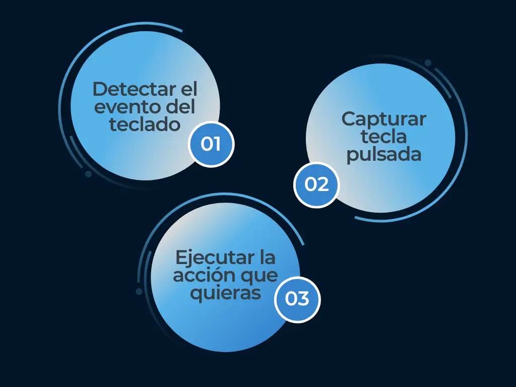 3-pasos-eventos-en-javascript