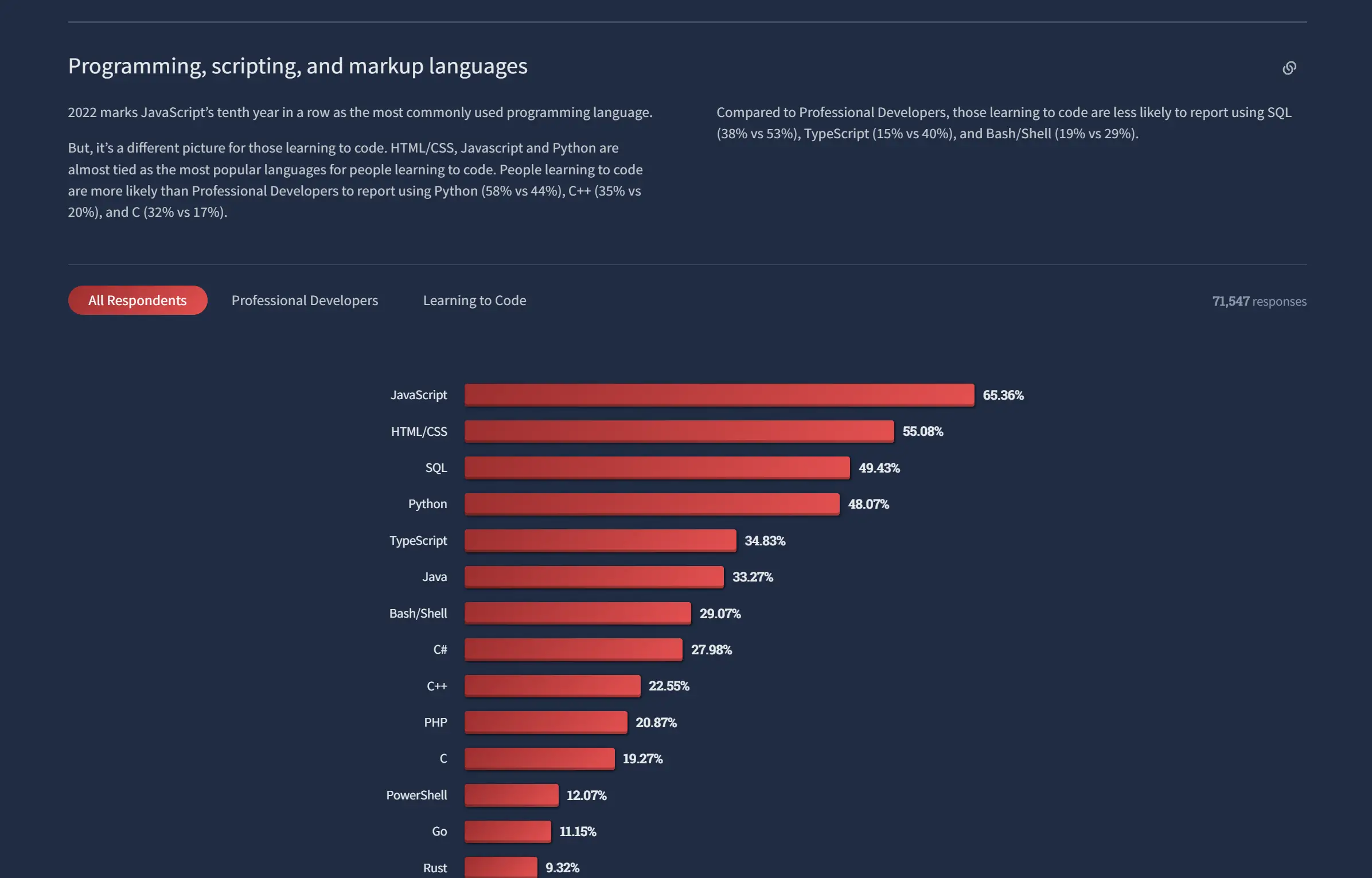 stack-overflow-survey-2022