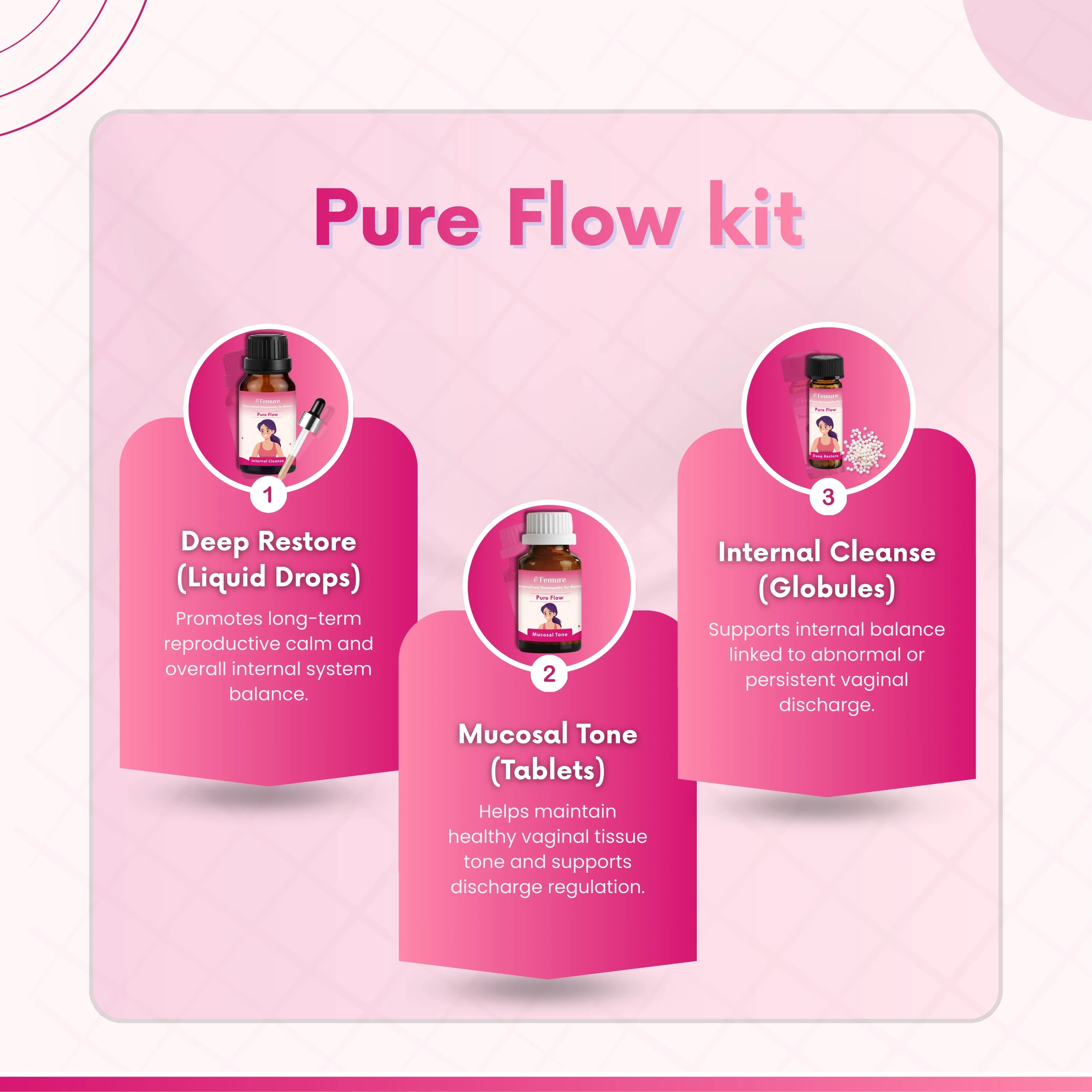 Pure Flow – Leucorrhea Support