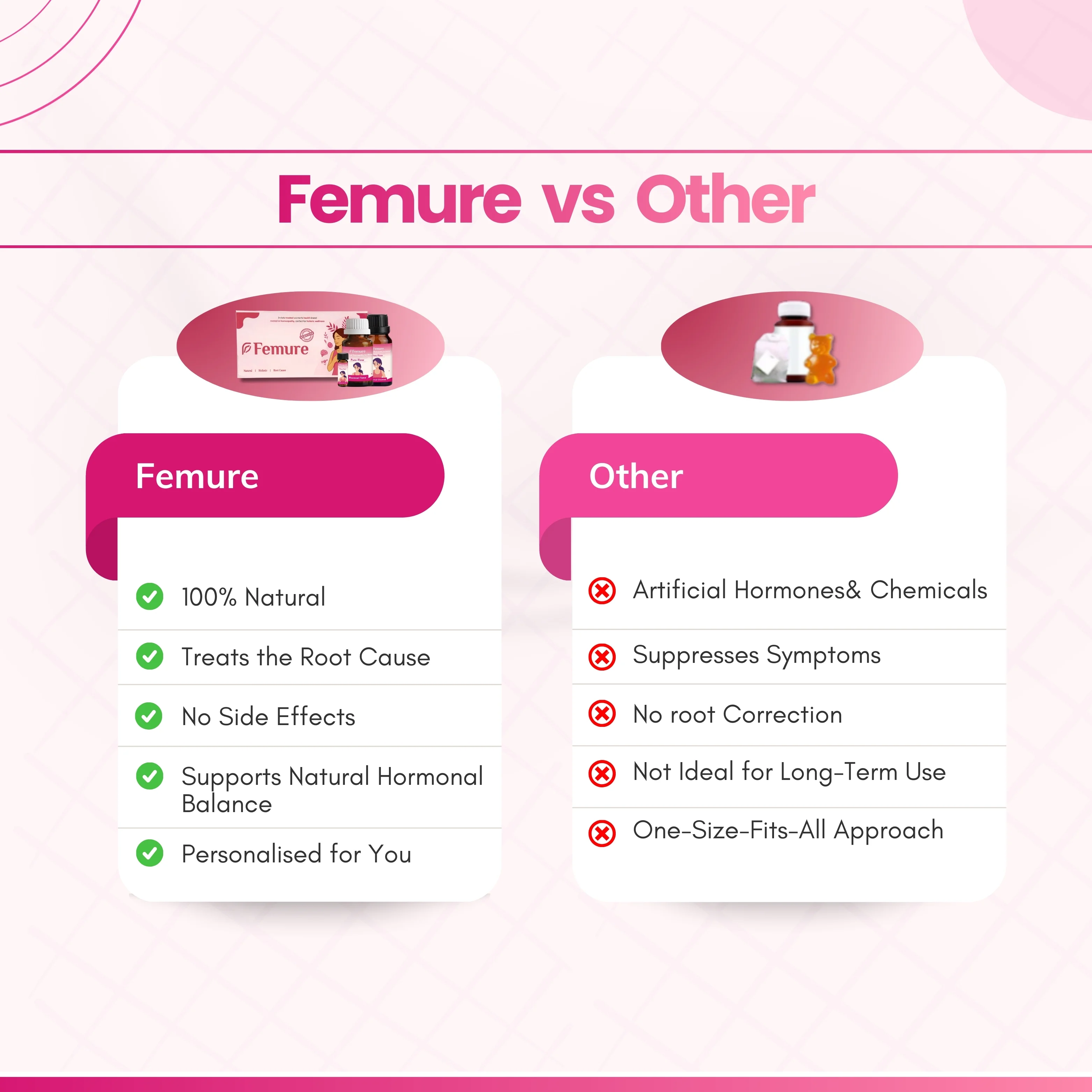 Pure Flow – Leucorrhea Support