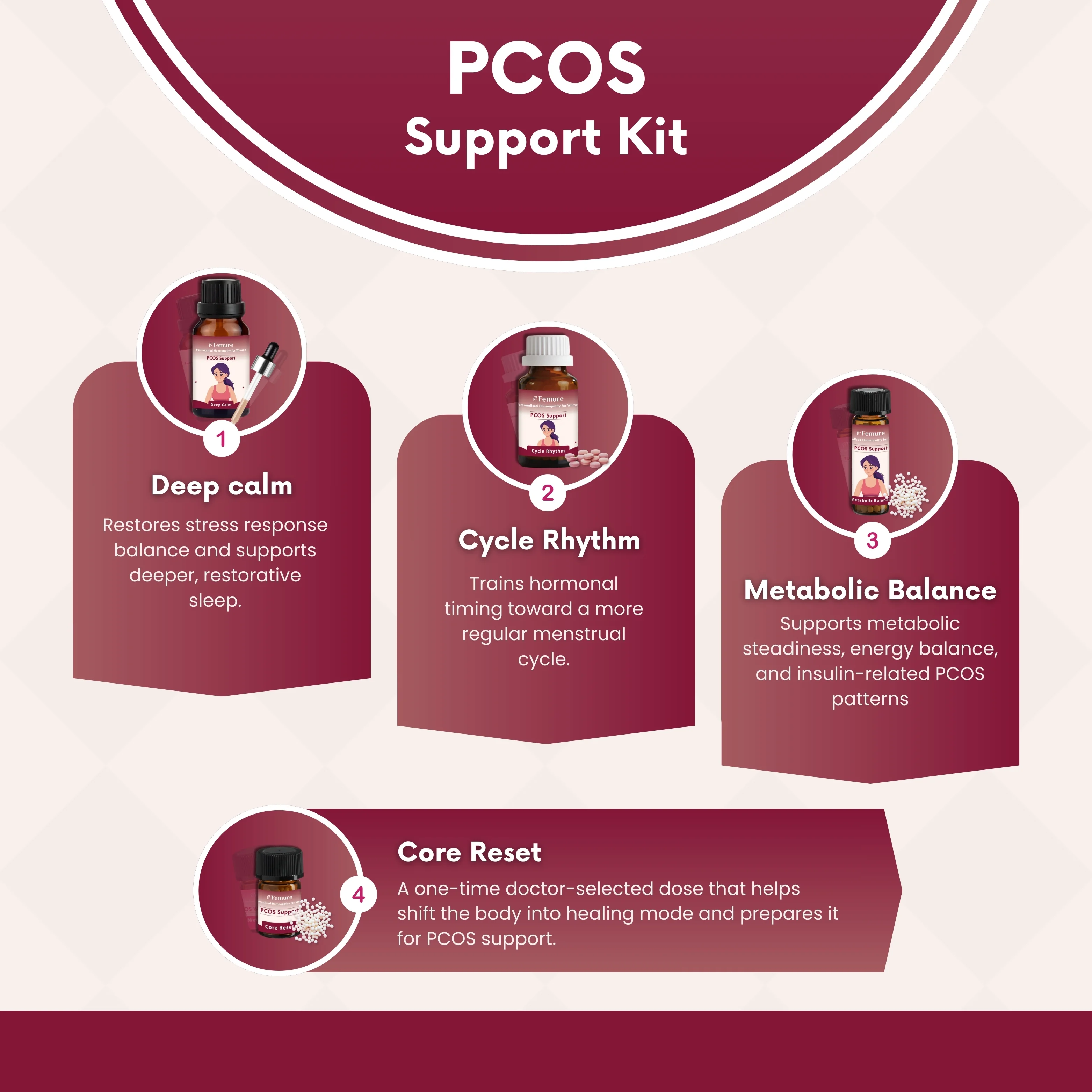 PCOS Support