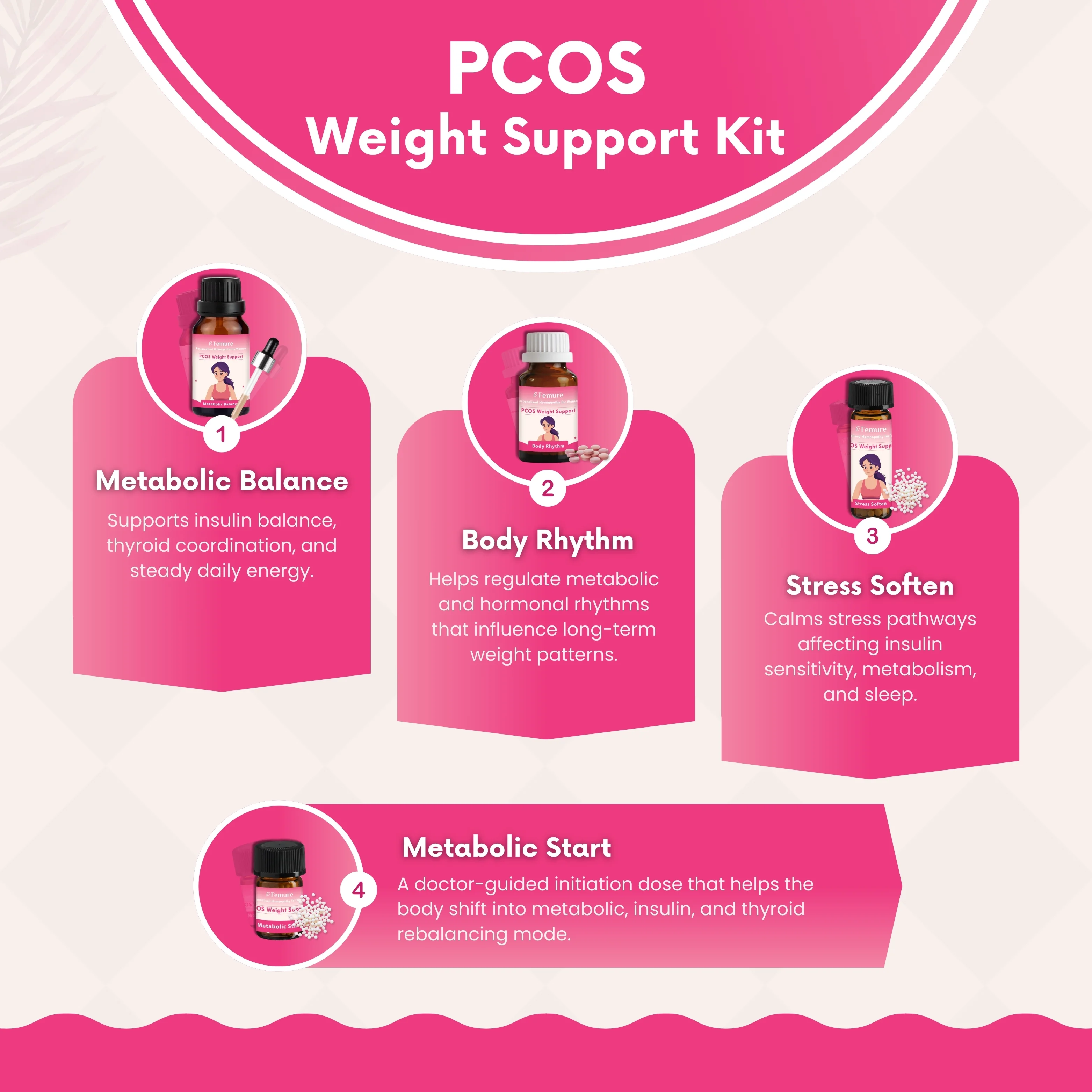 PCOS Weight Support