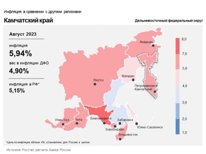 Банк России отмечает замедление инфляции на Камчатке