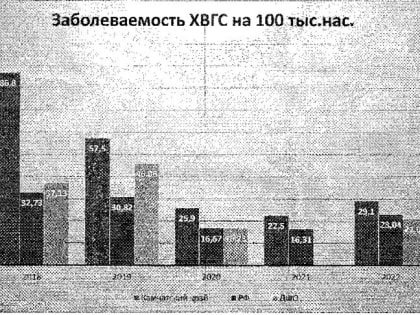 Профилактика хронического вирусного гепатита С.