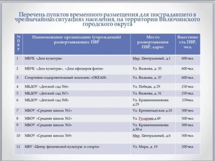 ЭВАКУАЦИЯ И УКРЫТИЕ НАСЕЛЕНИЯ: ЧТО НУЖНО ЗНАТЬ?