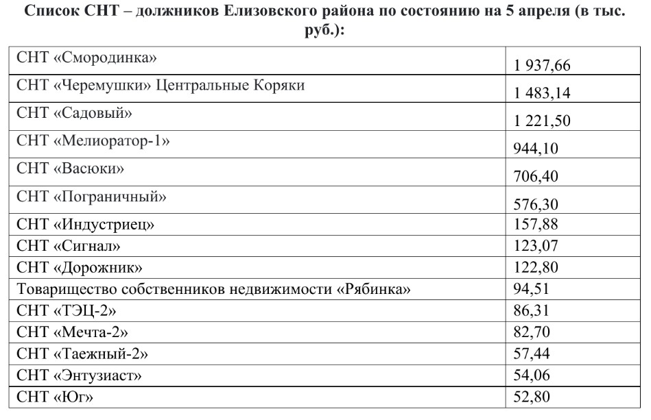 Список должников на выезд. Реестр должников. Список должников СНТ. Должники за электроэнергию список. Реестр должников проверить.