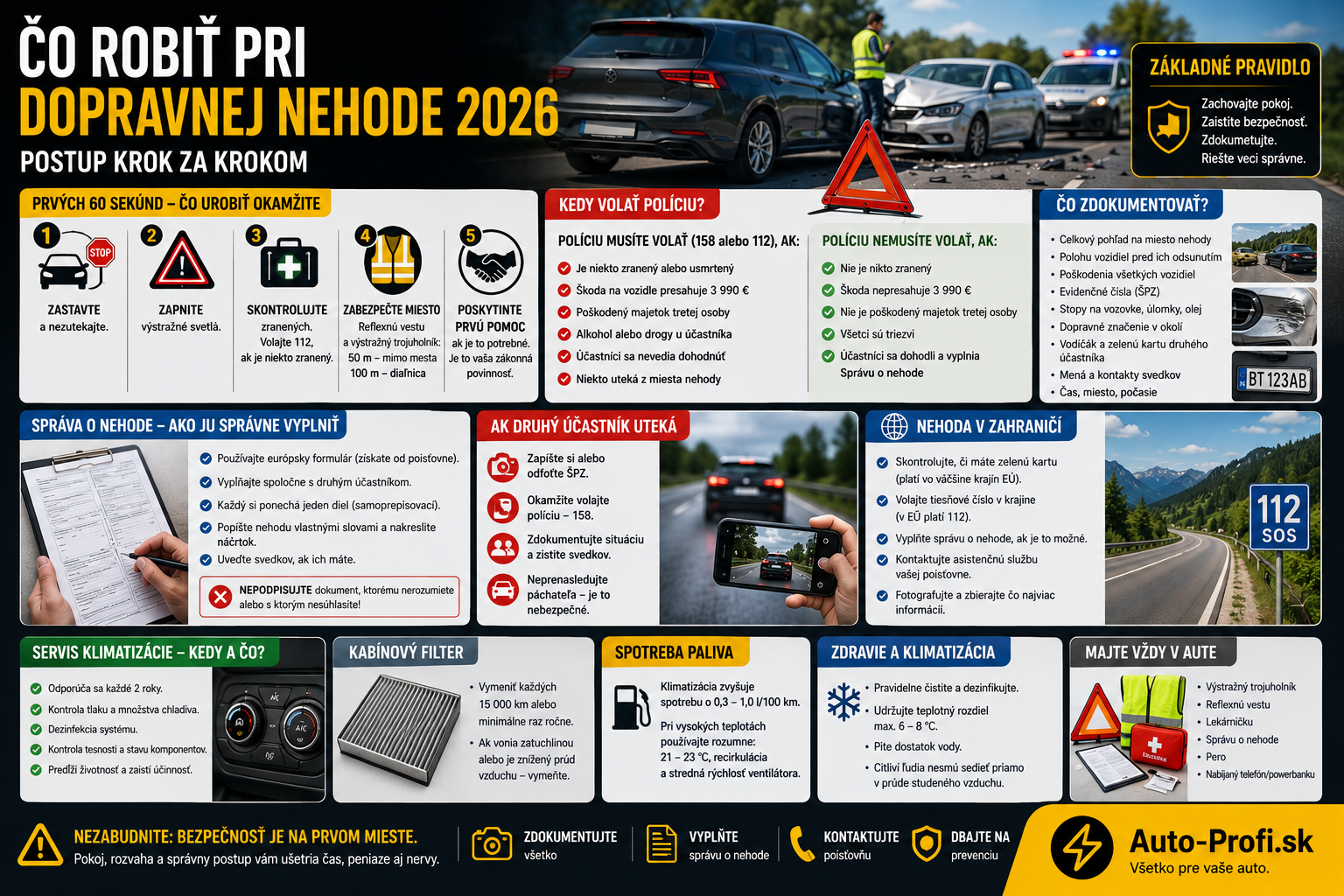 Čo robiť pri dopravnej nehode 2026: postup krok za krokom
