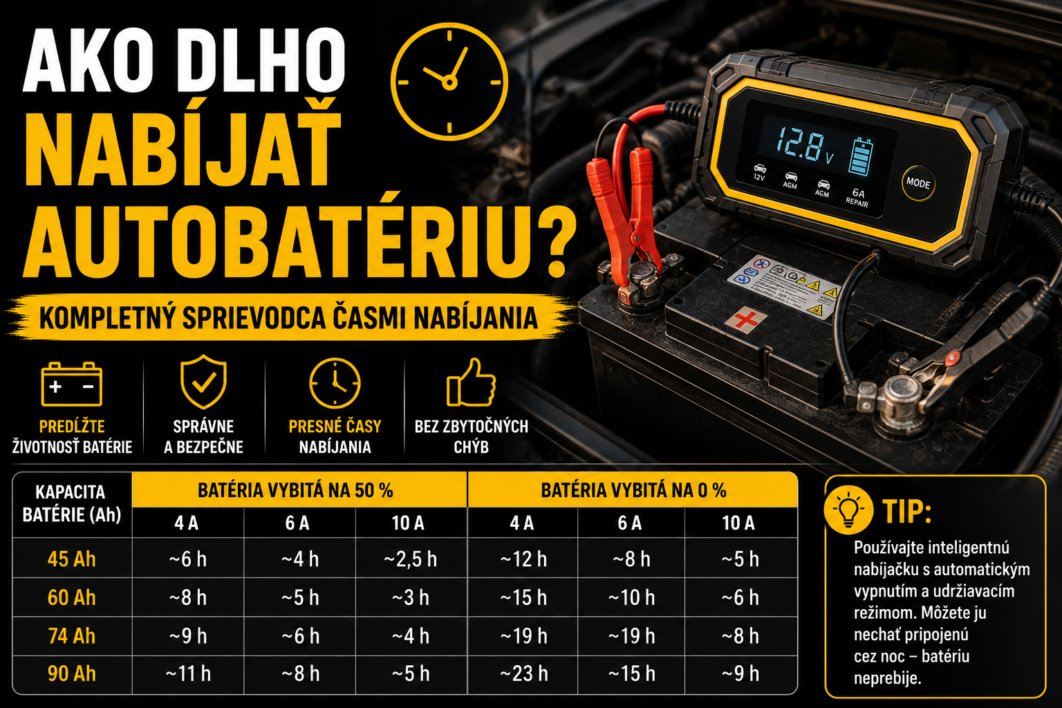 Ako dlho nabíjať autobatériu 2026: kompletný sprievodca časmi nabíjania