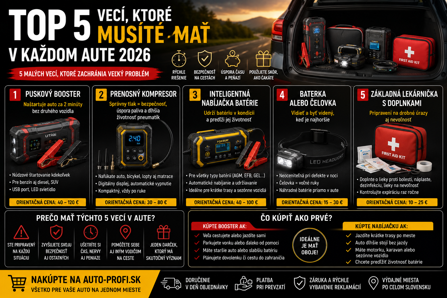 Top 5 vecí, ktoré musíte mať v každom aute 2026