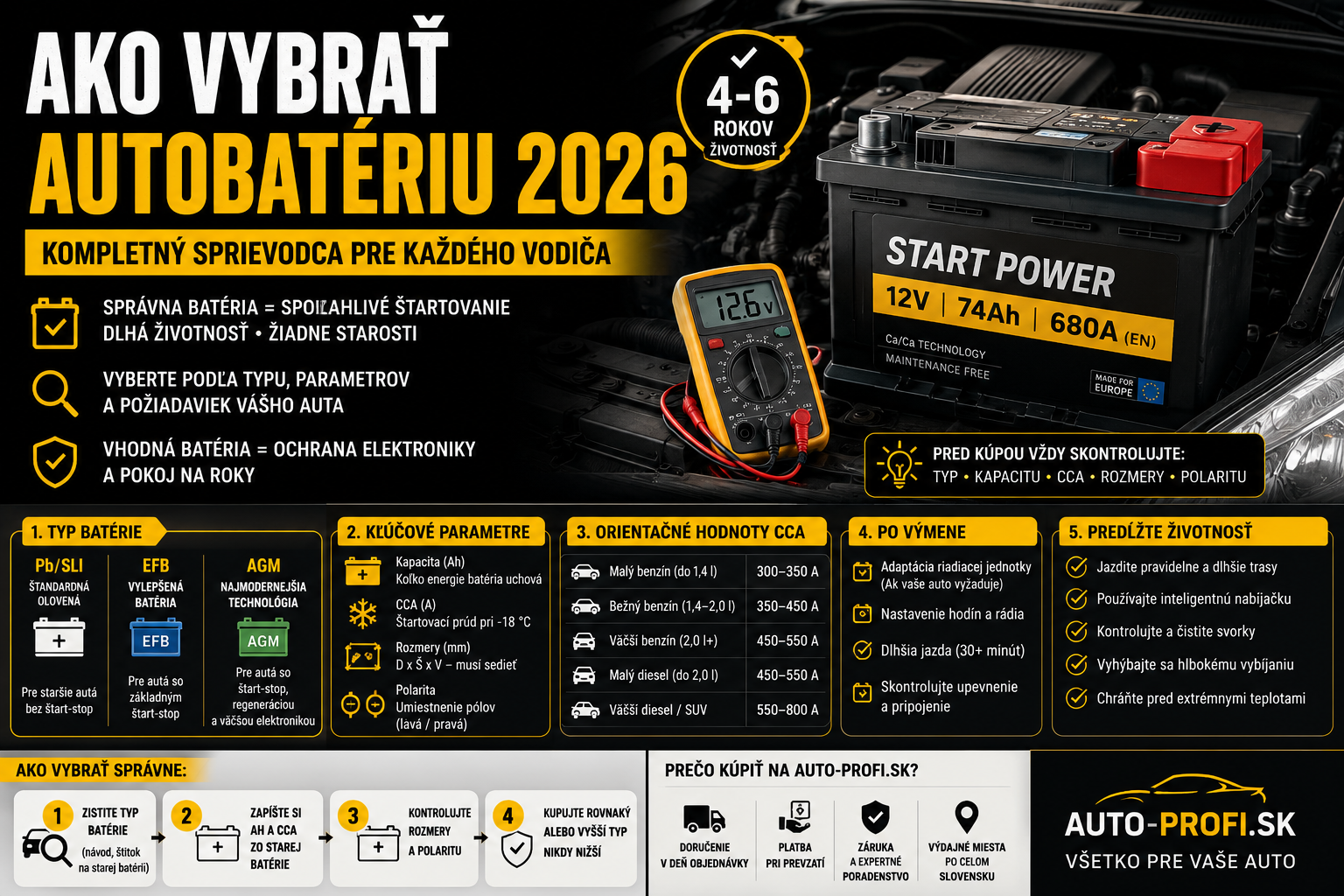 Ako vybrať autobatériu 2026: kompletný sprievodca pre každého vodiča