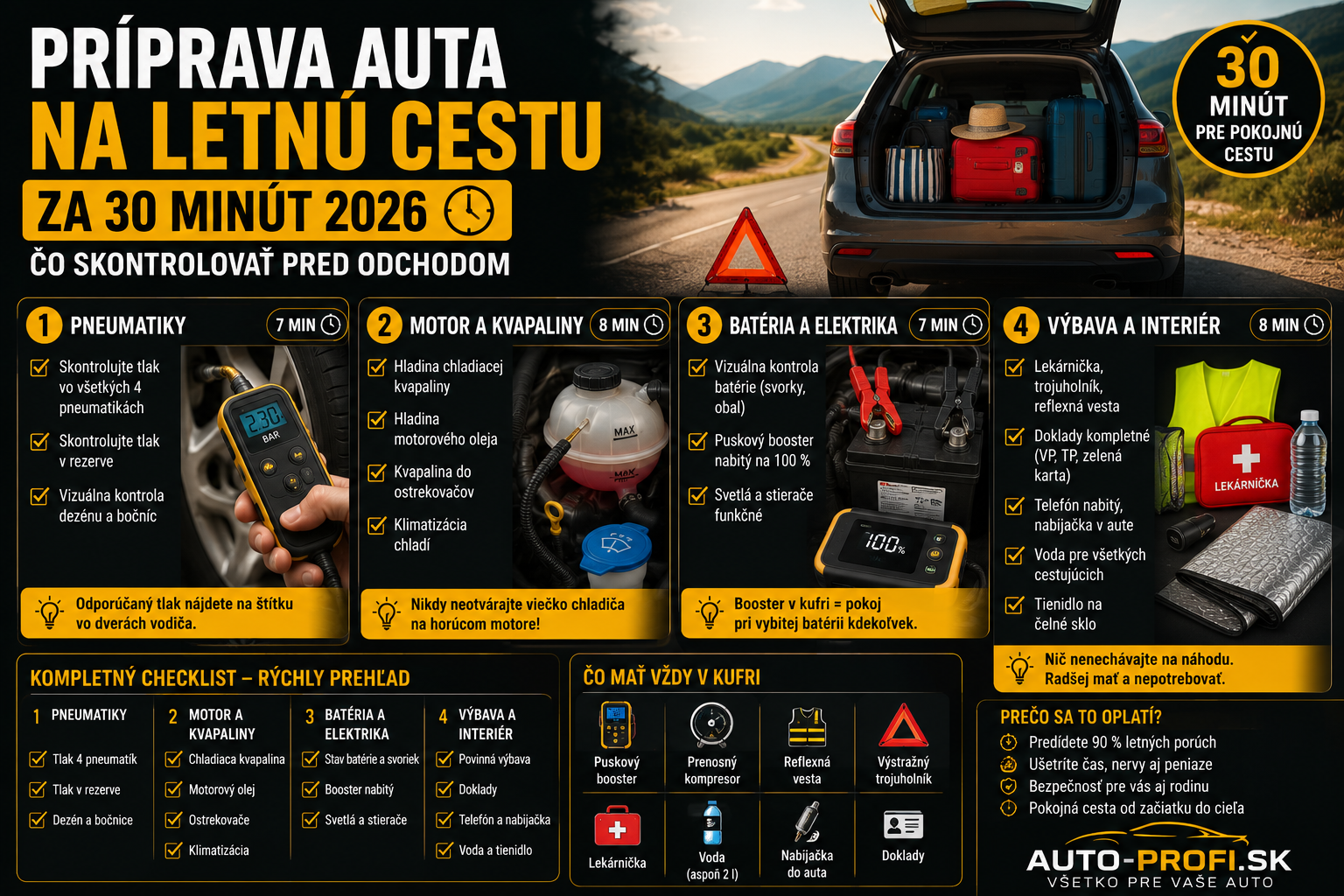 Príprava auta na letnú cestu za 30 minút 2026: čo skontrolovať pred odchodom