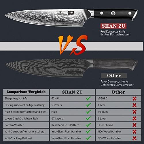 Vue 5 de Shan Zu Pieces Set