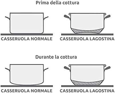 Vue 4 de Lagostina Chaque Casserole Profonde
