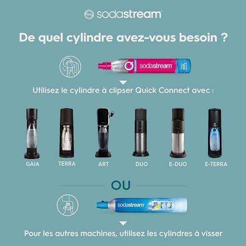 Vue 7 de Sodastream Gaia Machine