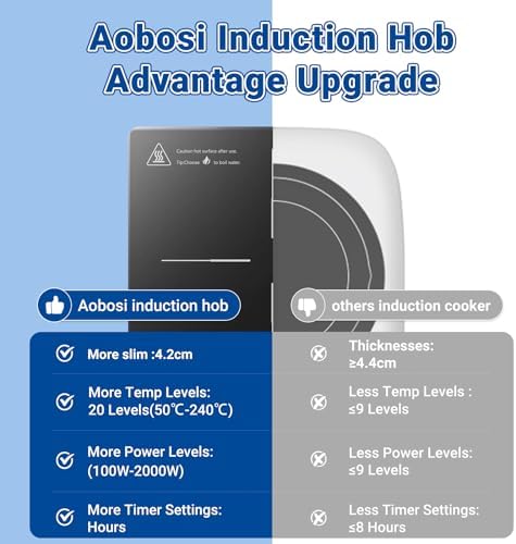 Vue 3 de Aobosi Plaque Induction Plaque