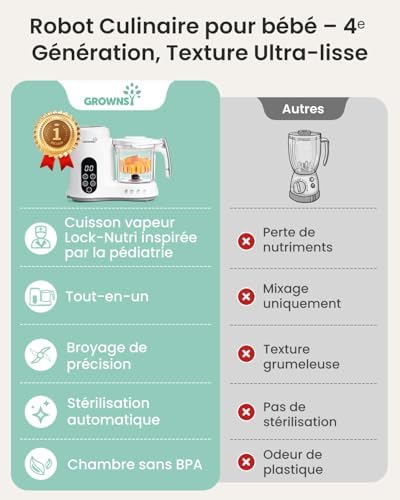 Vue 6 de Grownsy Robot Cuiseur Mixeur