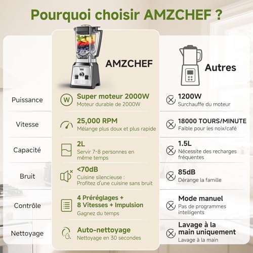 Vue 5 de Amzchef Blender Professionnel