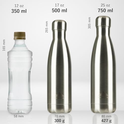 Vue 3 de Montclair Gourde Isotherme Bouteille