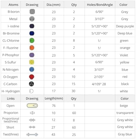 Vue 2 de Qwork Pieces Kit De