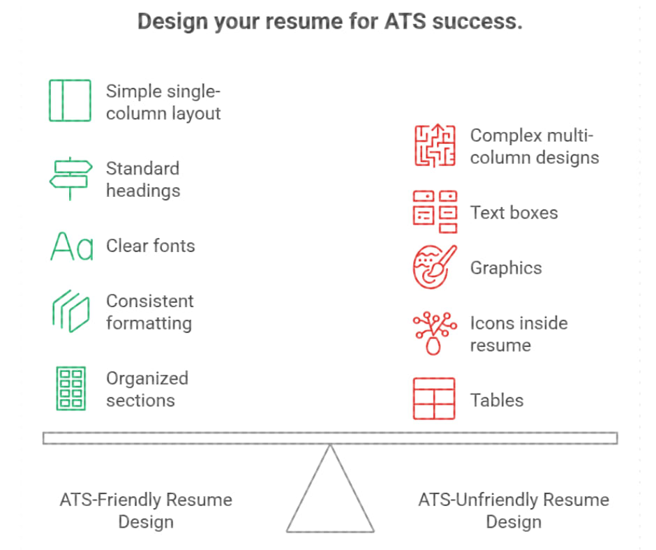 Design your Resume for ATS success