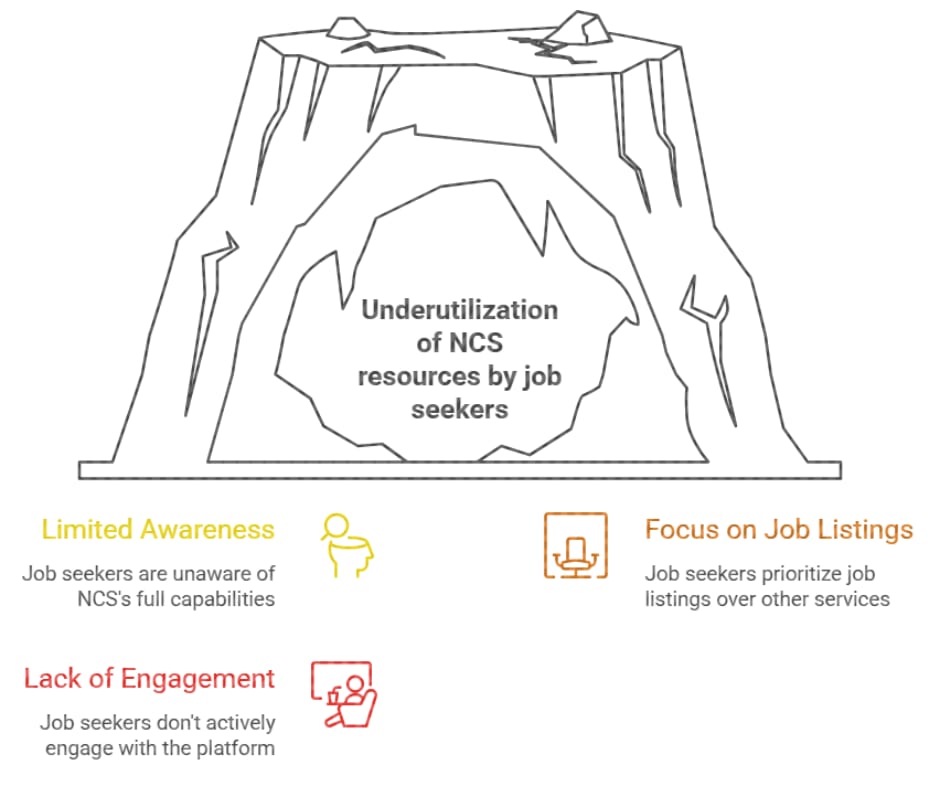 The Job Seekers