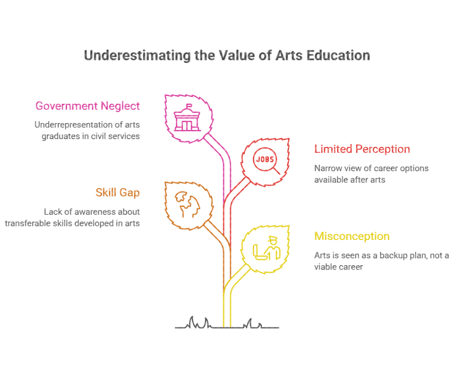 The Value of Arts Education