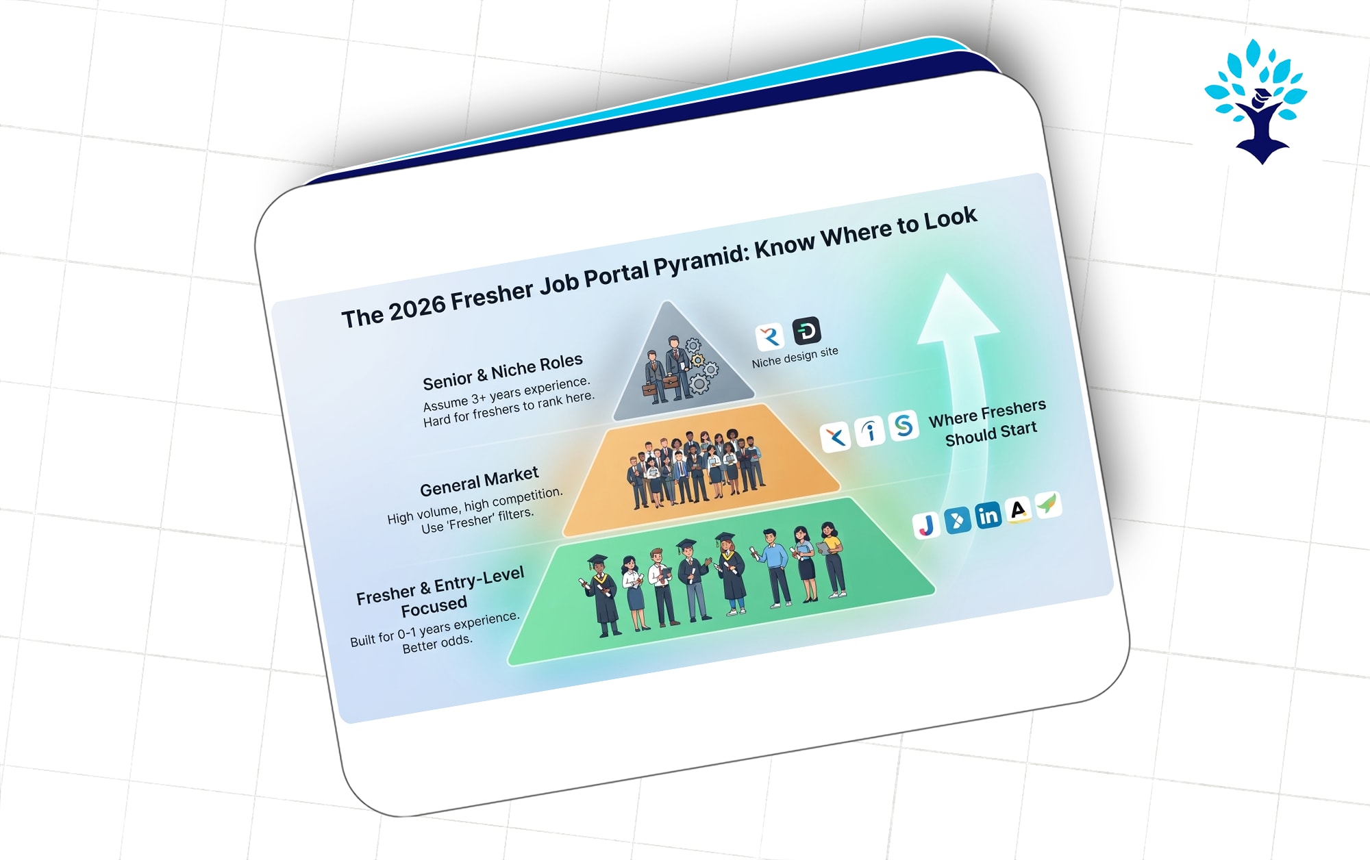 The Best Job Search Websites