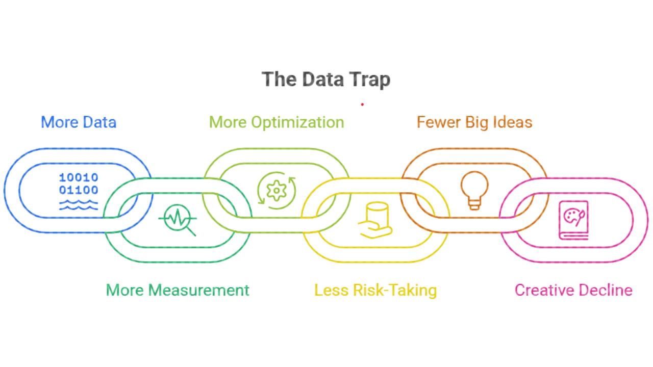The Data Trap