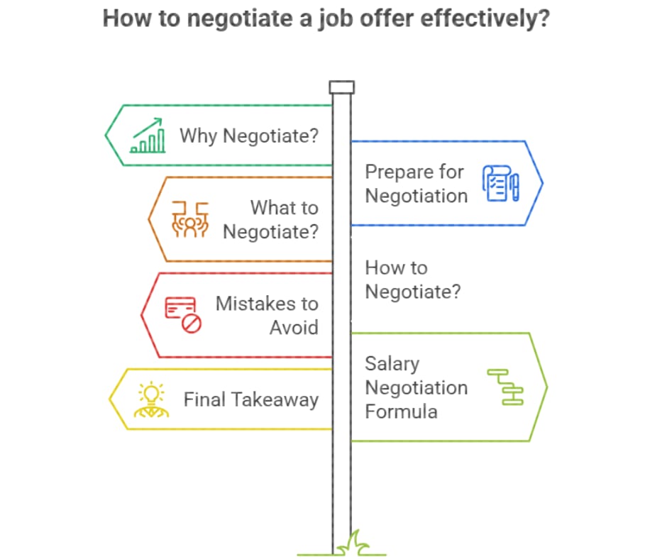 How to negotiate a job offer effectively