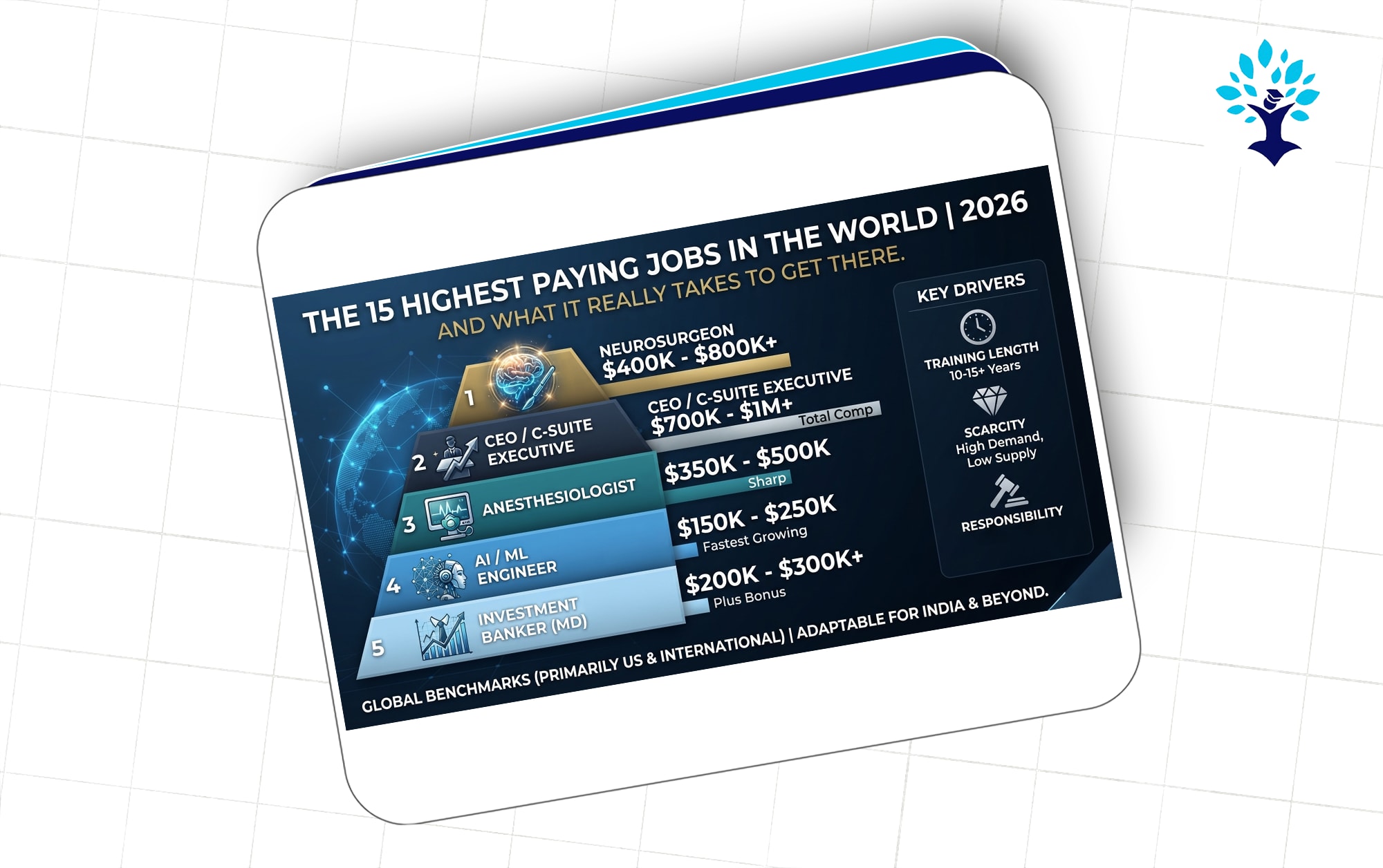 Highest Paying jobs