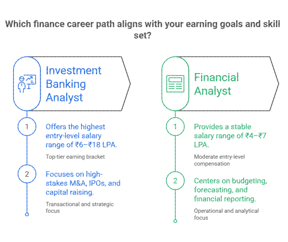 Top 10 Finance Jobs