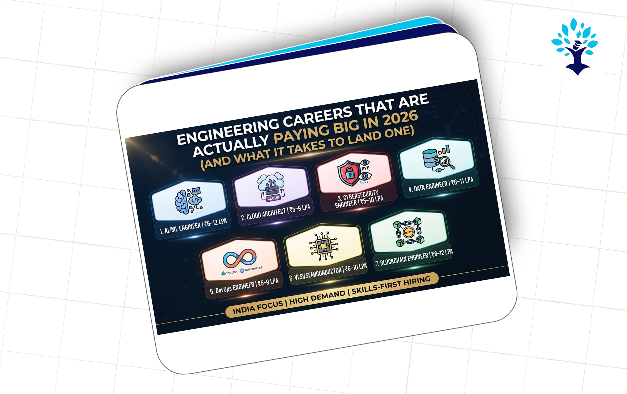 Engineering Careers That Are Actually Paying