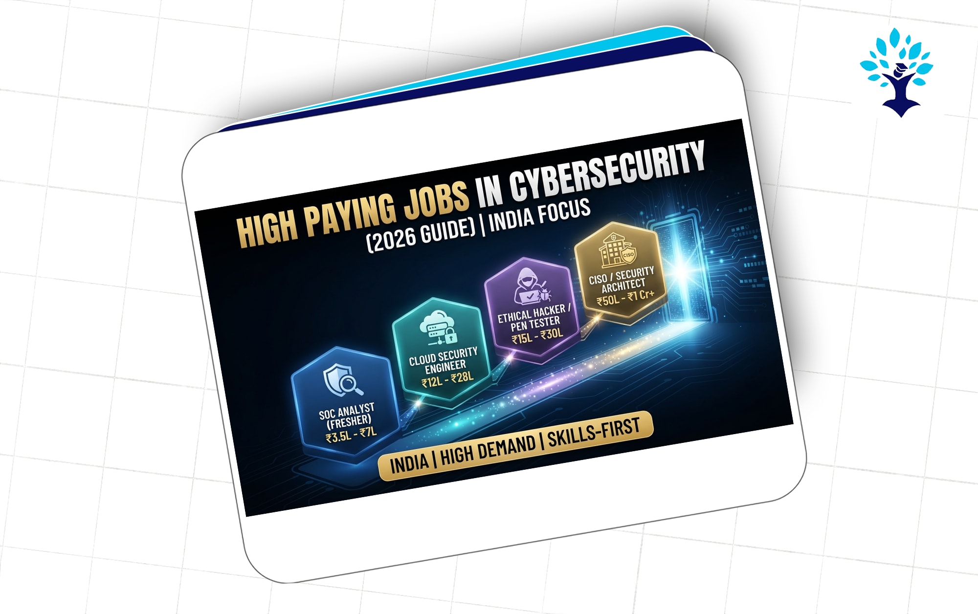 High Paying Jobs in Cybersecurity