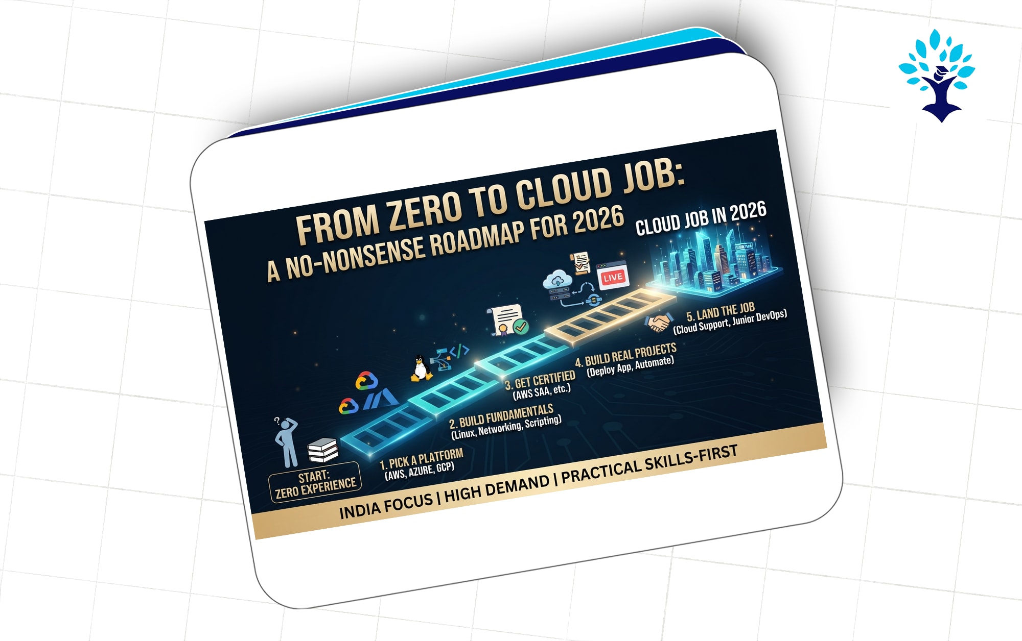 From Zero TO Cloud