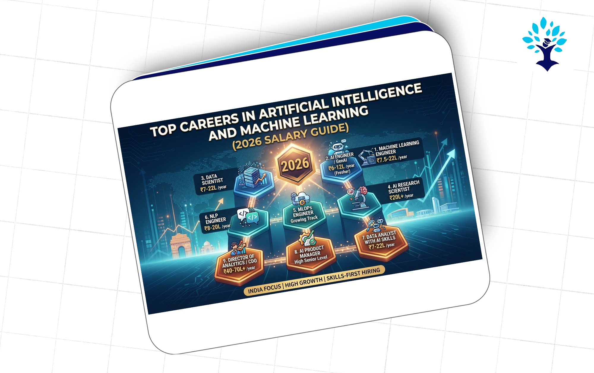Top Careers in Artificial Intelligence 