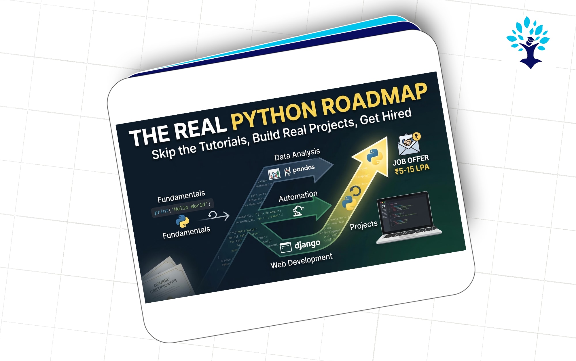 The Real Python Roadmap: Learn It Free, Skip the Course Hoarding, Get Hired