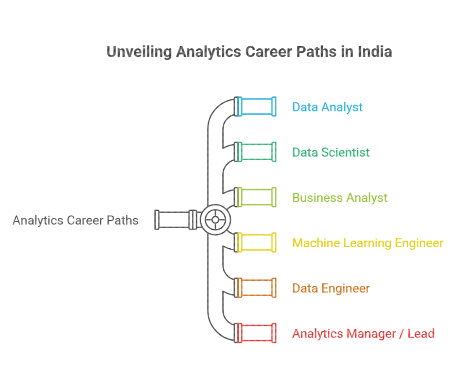 Unvelling Analytics Career Paths in India 