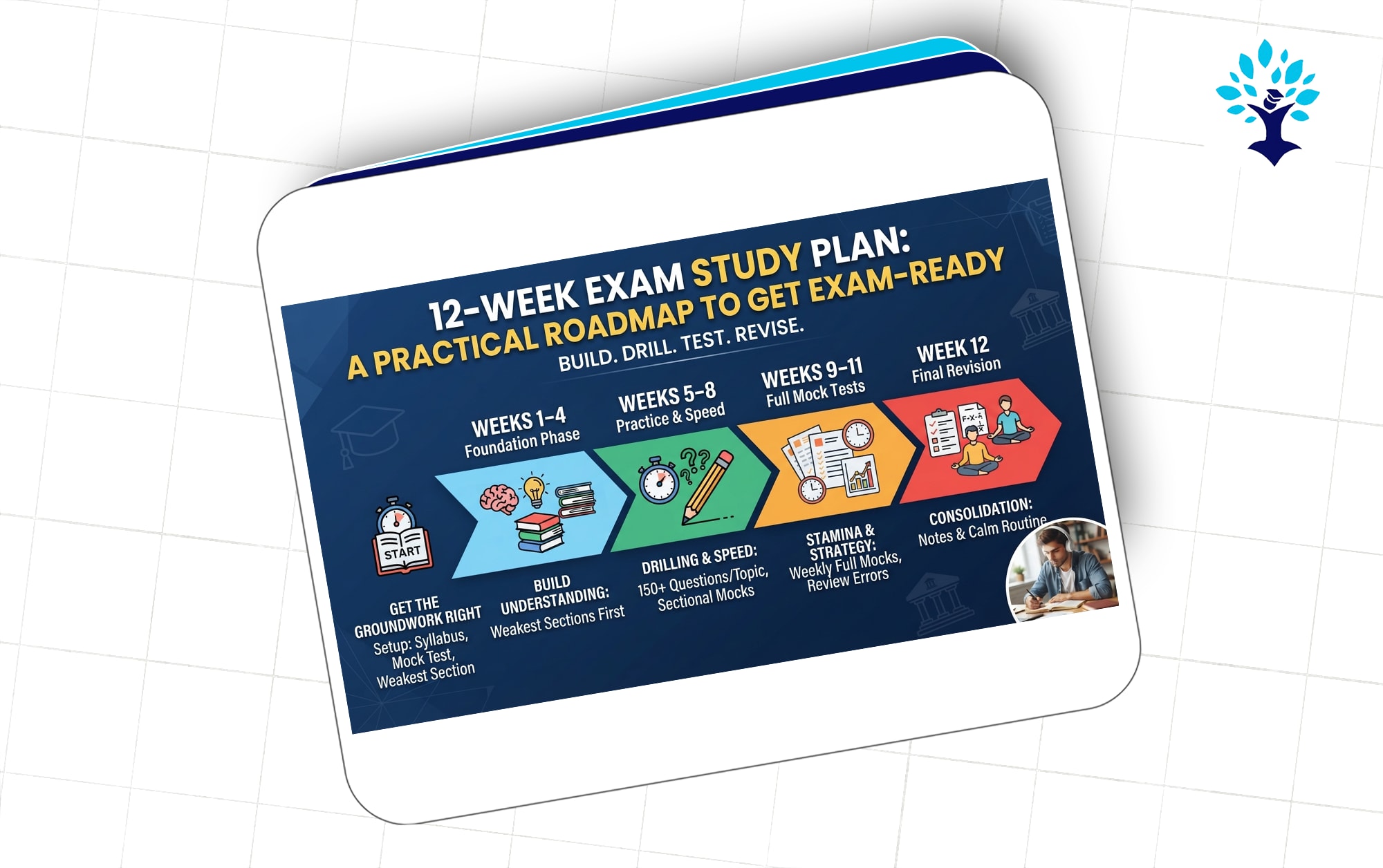 12-Week Competitive Exam Study Plan: A Practical Roadmap to Get Exam-Ready