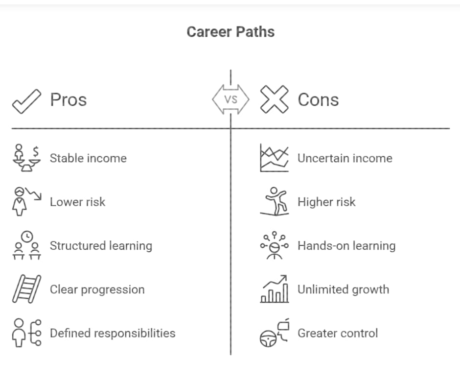 Career Paths