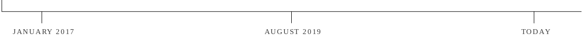 timeline of different dates, january 2017, august 2019, today