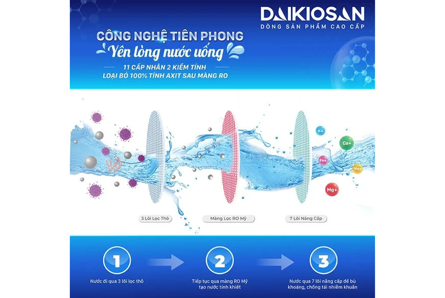 Máy lọc nước RO Dr.H nóng nguội lạnh 2D Daikiosan DN301
