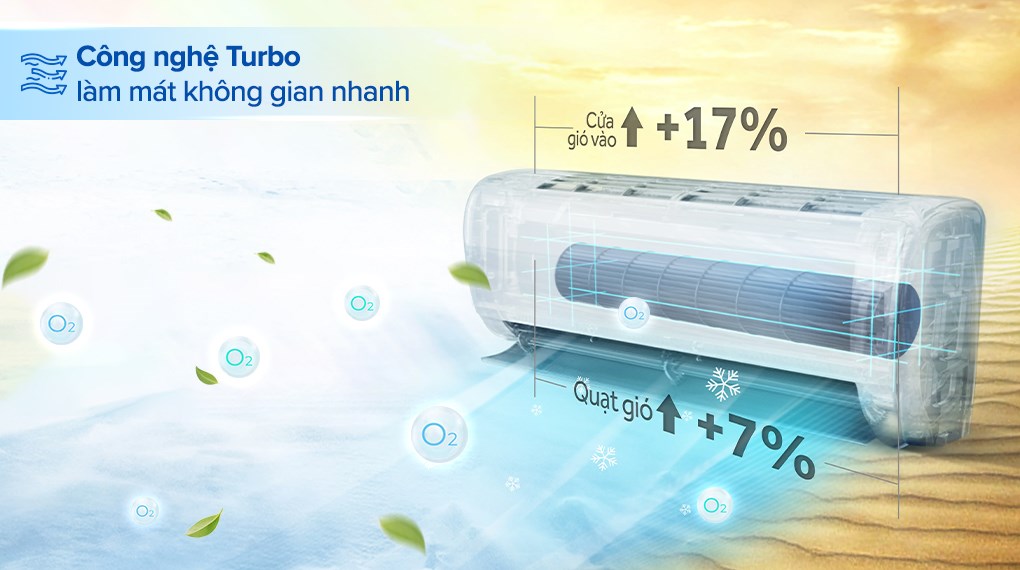 Máy lạnh AQUA Inverter 1.5 HP AQA-RV13QA3/2